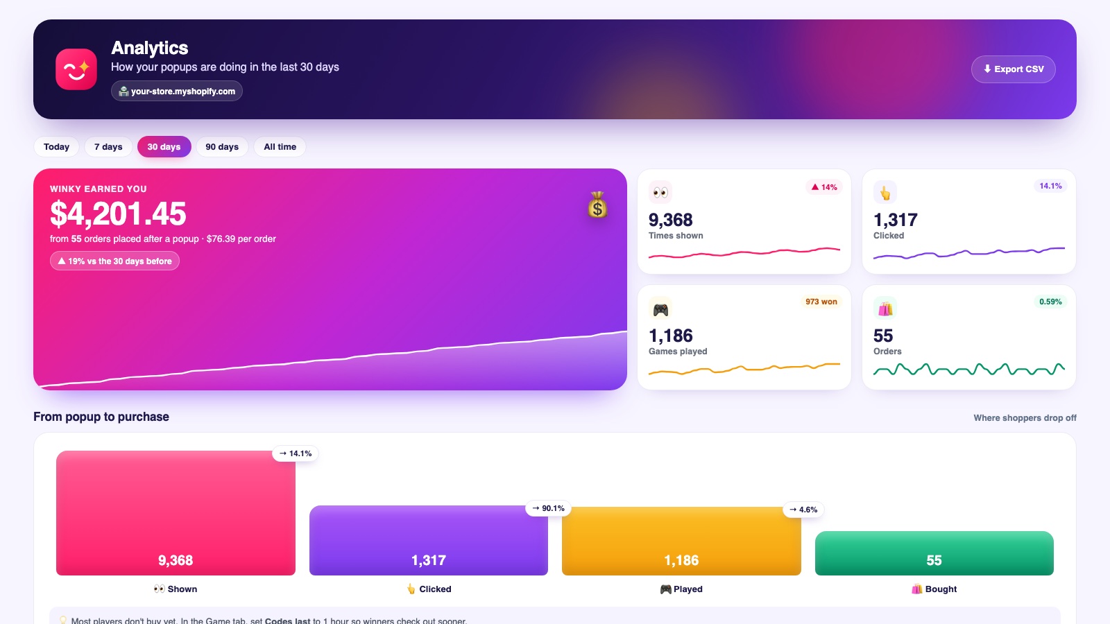 Winky analytics showing popup sales